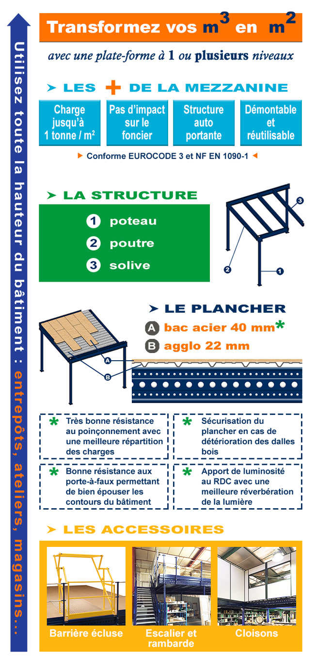 infographie plateforme