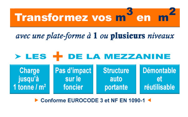 infographie de la mezzanine